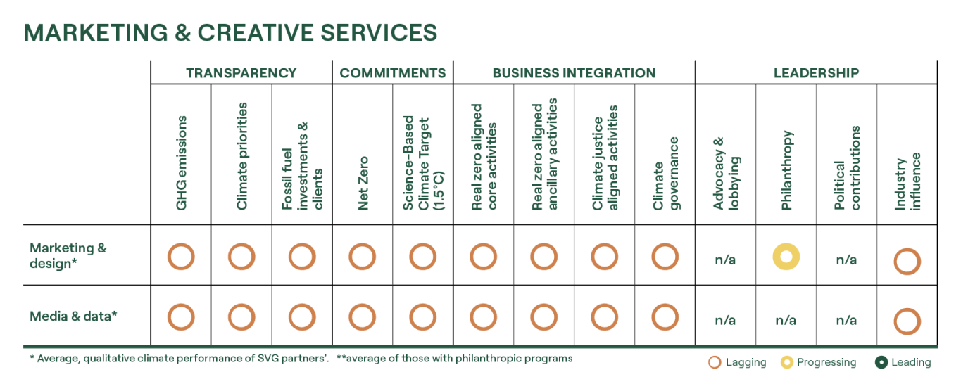 Seventh Generation Climate Impact Report - Marketing Chart