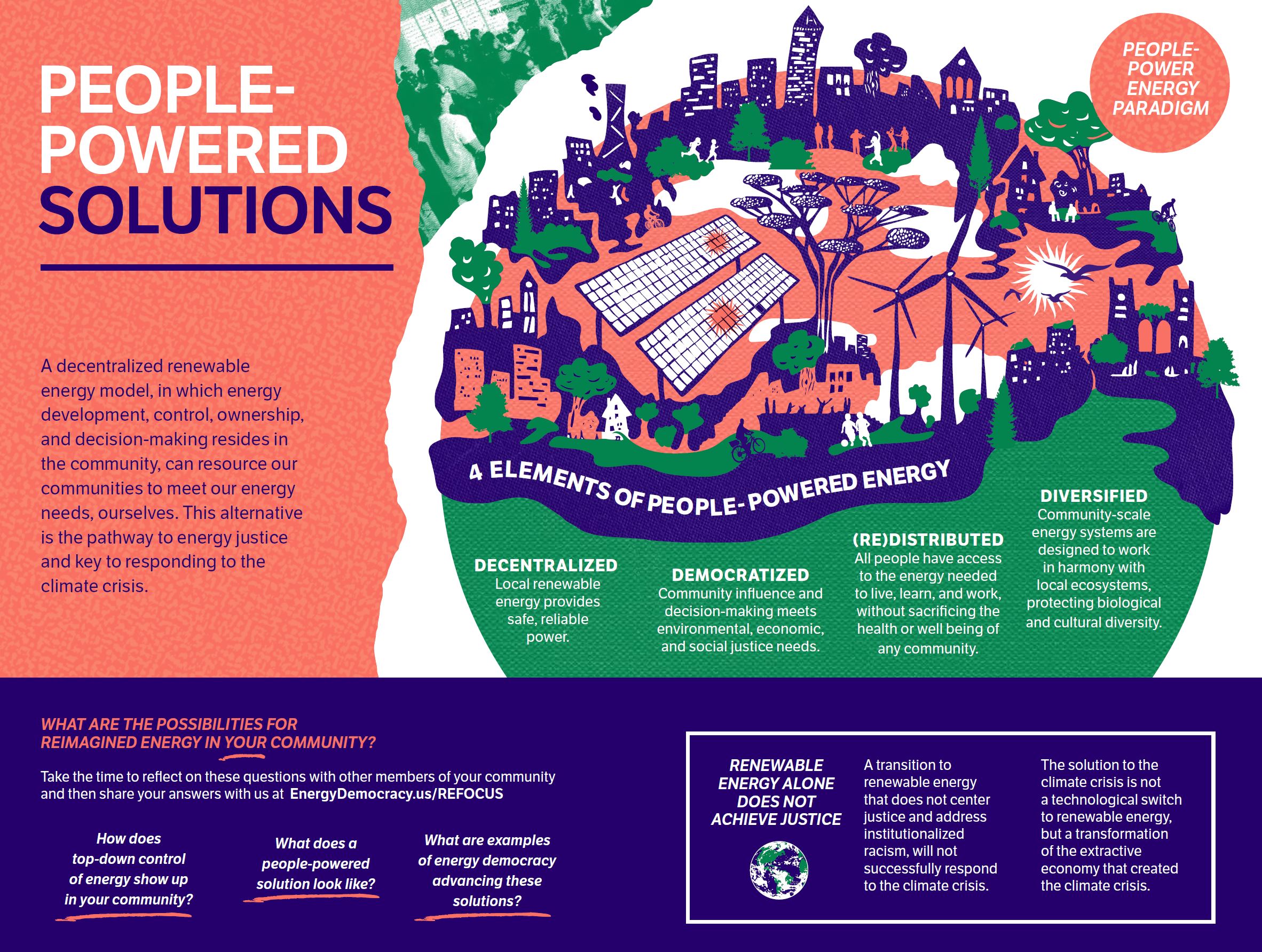 People-Powered Solutions export from Energy Democracy Zine page 6