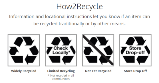 How To Recycle Label