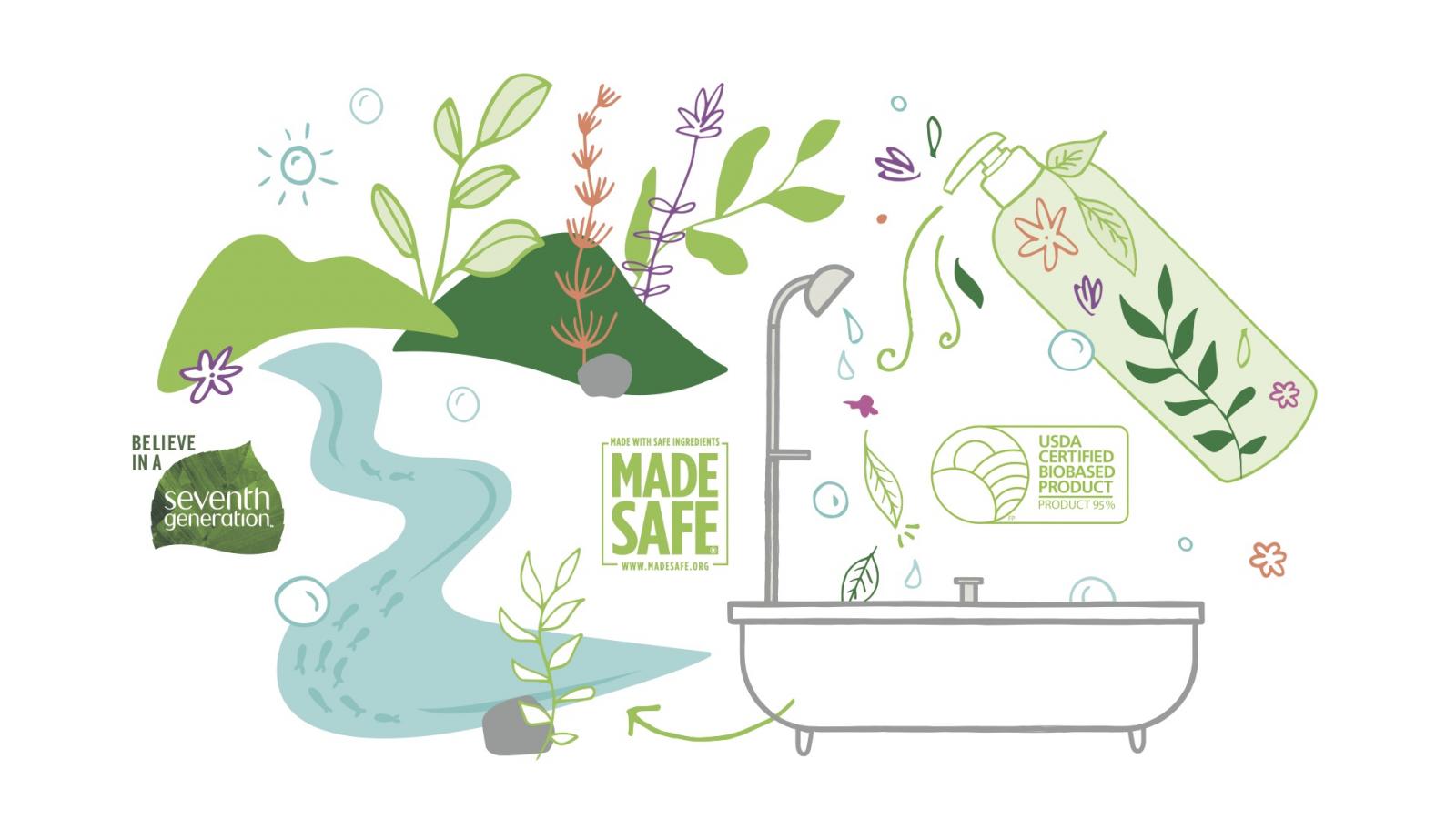Seventh Generation Biodegradable Body Wash